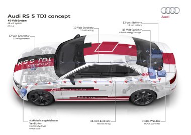 Audi RS 5 48 volts