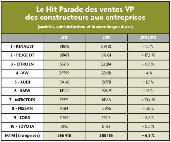 Loueurs_hit_parade_ventes_vp.jpg