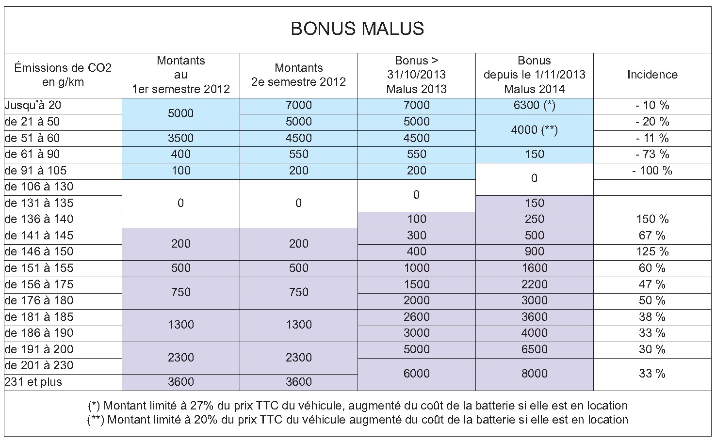 Prix_Bonus_MALUS_2014.jpg