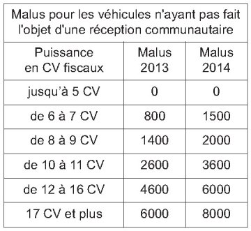 Prix_Malus_Vehicules_non_communautaires_2014.jpg