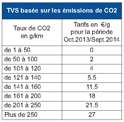 TVS CO2