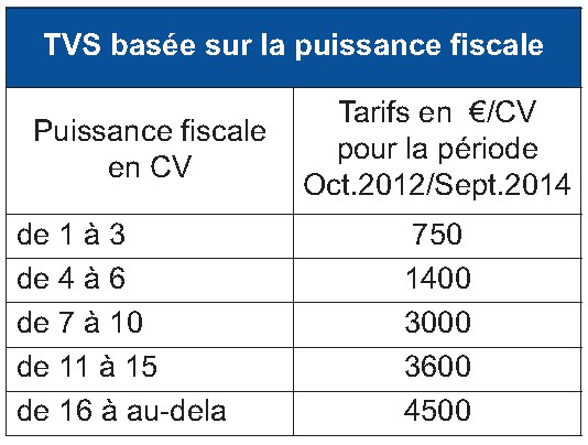 Prix_TVS_CV_Puissance_fiscale.jpg