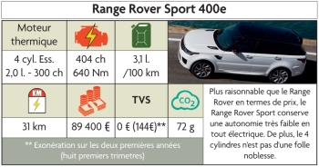 hybrides_fiscalite_range_rover_sport_400e.jpg
