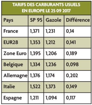 prix_carburants_en_europe.jpg