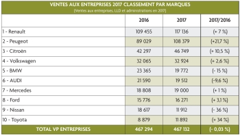 vente_aux_entreprises_france_top10_par_marques.jpg